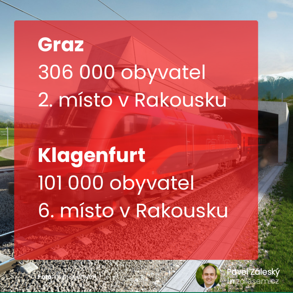 Graz, 306 000 obyvatel (2.)
Klagenfurt, 101 000 obyvatel (6.)