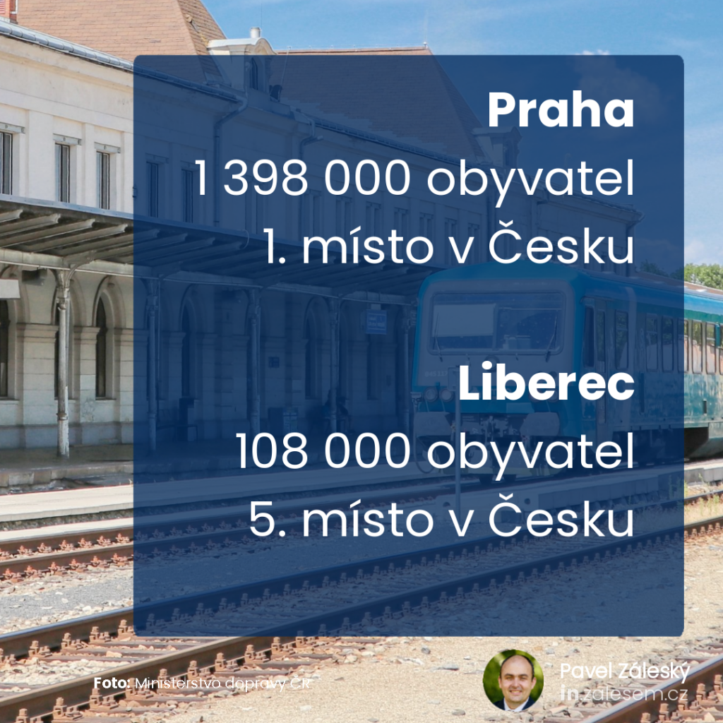 Praha, 1 398 000 obyvatel (1.)
Liberec, 108 000 obyvatel (5.)
