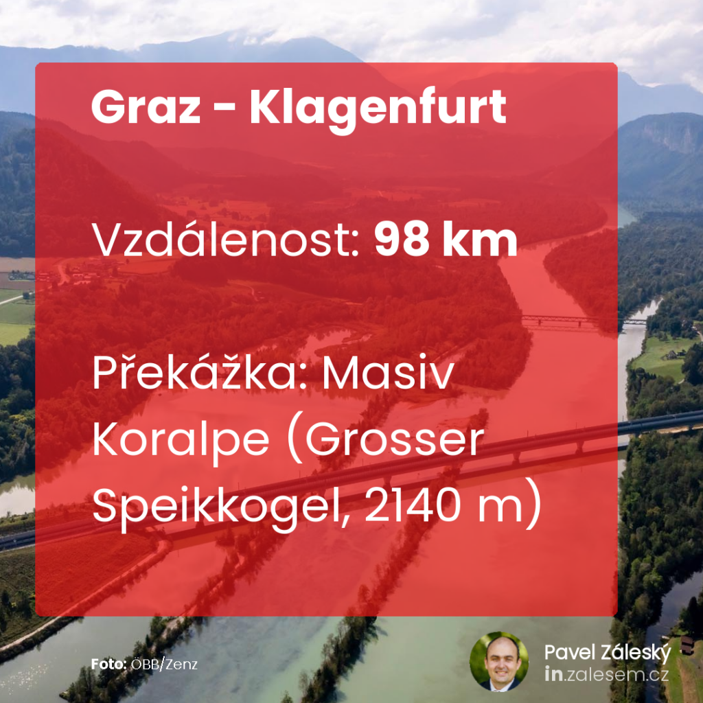 Graz - Klagenfurt, 98 km