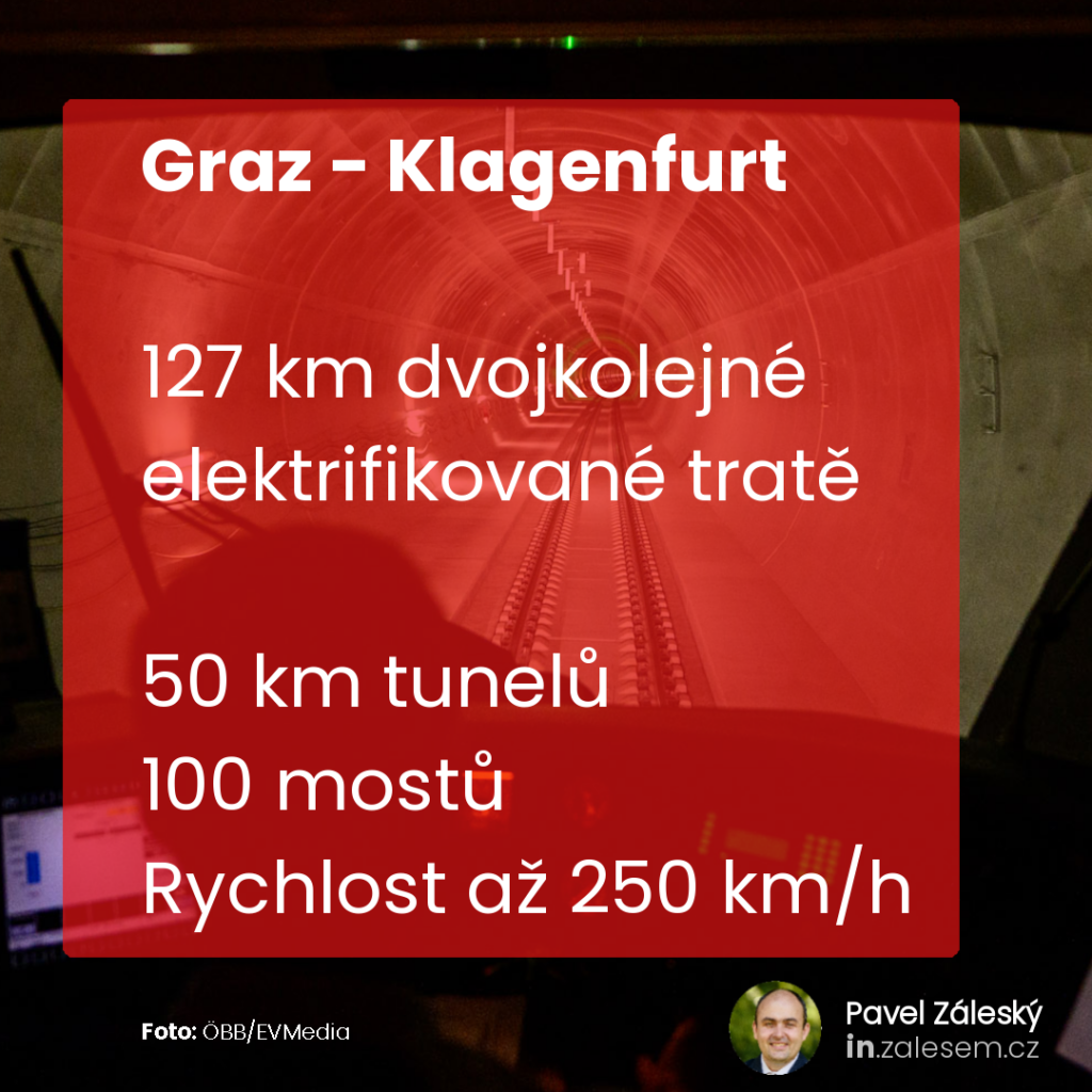 Graz - Klagenfurt, 250 km/h